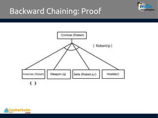 9.-Forward-Chaining-and-Backward-Chaining.pdf | Free Download