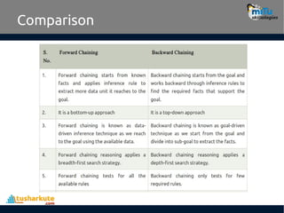 9.-Forward-Chaining-and-Backward-Chaining.pdf
