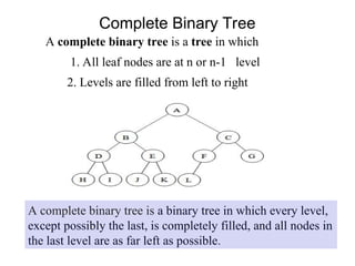 Complete Binary Tree
A complete binary tree is a tree in which
1. All leaf nodes are at n or n-1 level
2. Levels are filled from left to right
A complete binary tree is a binary tree in which every level,
except possibly the last, is completely filled, and all nodes in
the last level are as far left as possible.
 