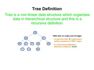Tree Definition
Tree is a non-linear data structure which organizes
data in hierarchical structure and this is a
recursive definition.
 