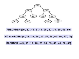 PREORDER-{30 , 20 , 15 , 5 , 18 , 25 , 40 , 35 , 50 , 45 , 60}
POST ORDER- {5 , 18 , 15 , 25 , 20 , 35 , 45 , 60 , 50 , 40 , 30}
IN ORDER is {5 , 15 , 18 , 20 , 25 , 30 , 35 , 40 , 45 , 50 , 60}
 