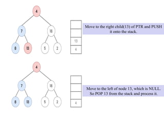 Move to the right child(13) of PTR and PUSH
it onto the stack.
Move to the left of node 13, which is NULL.
So POP 13 from the stack and process it.
 