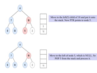 Move to the left(5) child of 18 and put it onto
the stack. Now PTR points to node 5.
Move to the left of node 5, which is NULL. So
POP 5 from the stack and process it.
 