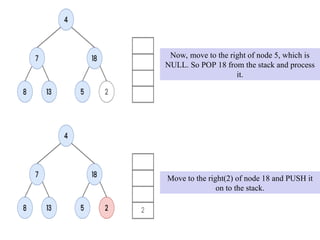 Move to the right(2) of node 18 and PUSH it
on to the stack.
Now, move to the right of node 5, which is
NULL. So POP 18 from the stack and process
it.
 