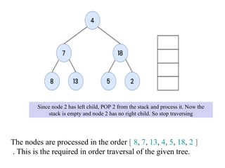 The nodes are processed in the order [ 8, 7, 13, 4, 5, 18, 2 ]
. This is the required in order traversal of the given tree.
Since node 2 has left child, POP 2 from the stack and process it. Now the
stack is empty and node 2 has no right child. So stop traversing
 