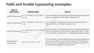 9.0 Typecasting in C Language inc language | PPT