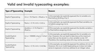 9.0 Typecasting in C Language inc language | PPT