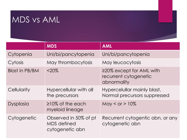 Diagnosis of Myelodysplastic Syndrome.ppt