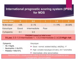 Diagnosis of Myelodysplastic Syndrome.ppt