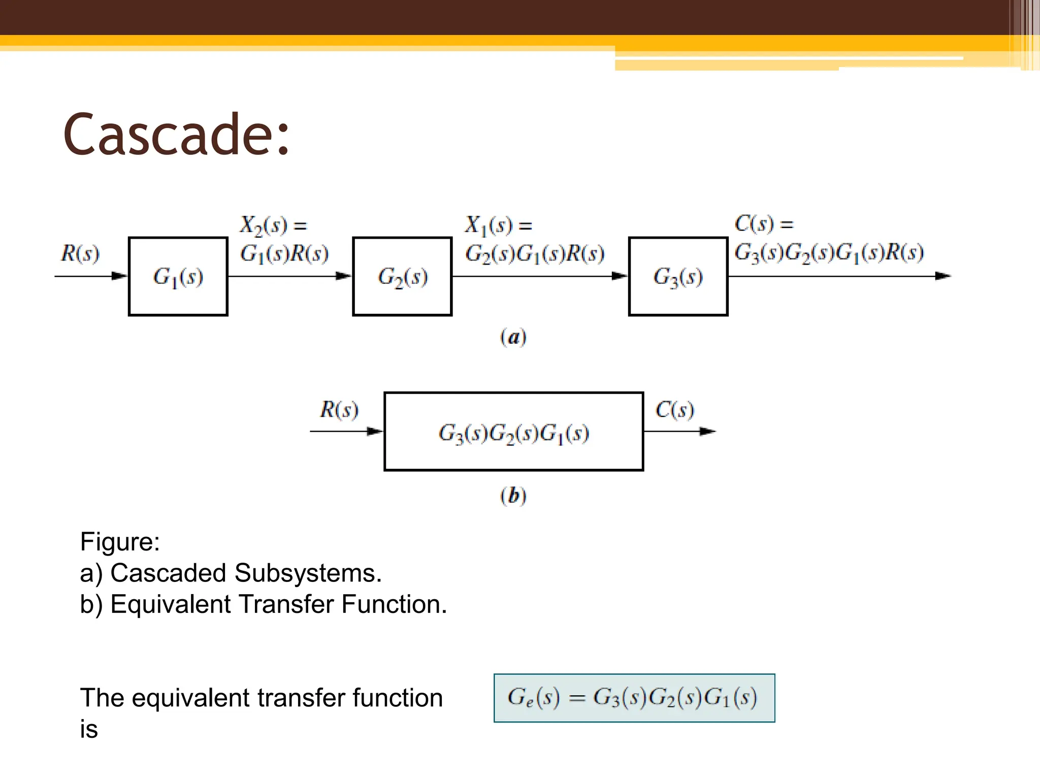 Cascade:
Figure:
a) Cascaded Subsystems.
b) Equivalent Transfer Function.
The equivalent transfer function
is
 
