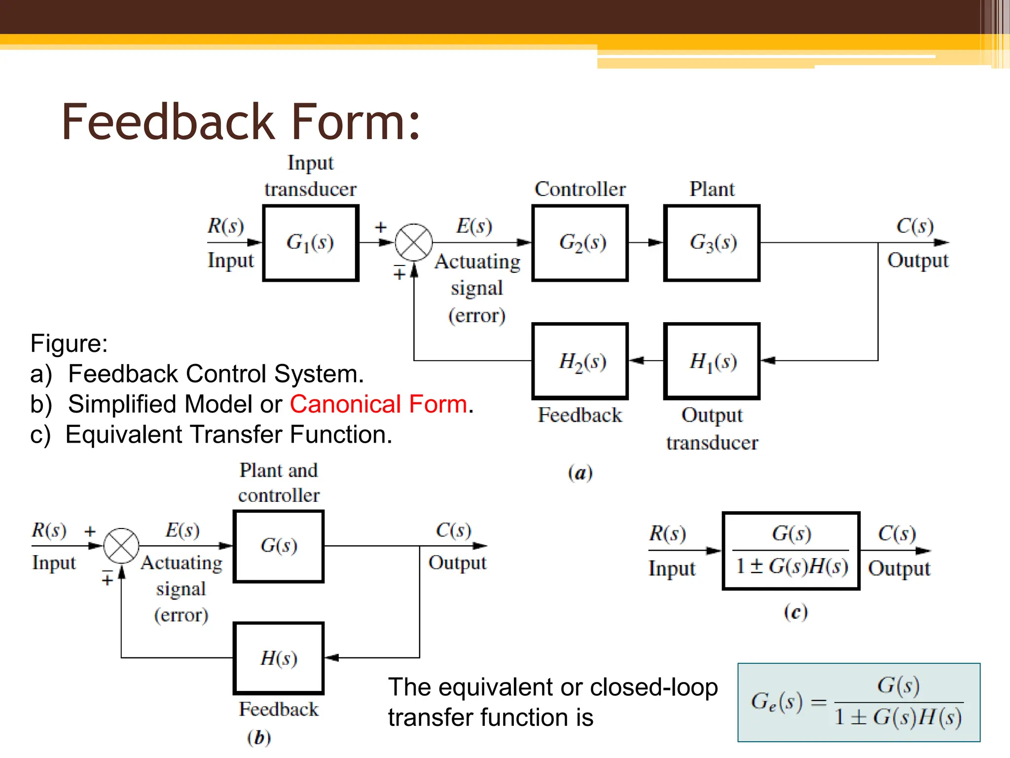 Feedback Form:
Figure:
a) Feedback Control System.
b) Simplified Model or Canonical Form.
c) Equivalent Transfer Function.
The equivalent or closed-loop
transfer function is
 
