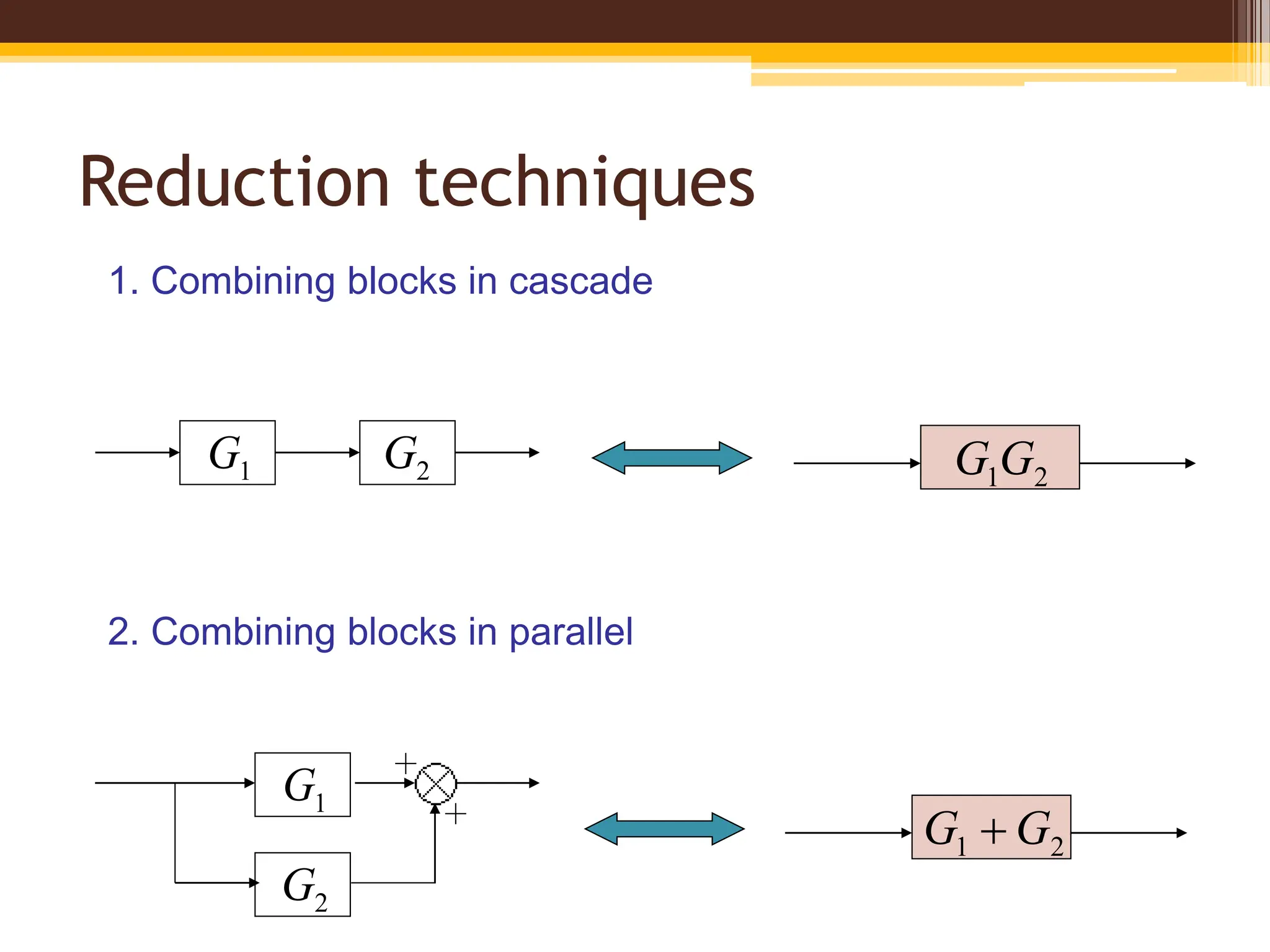 Reduction techniques
2
G
1
G 2
1G
G
1. Combining blocks in cascade
1
G
2
G
2
1 G
G 
2. Combining blocks in parallel
 