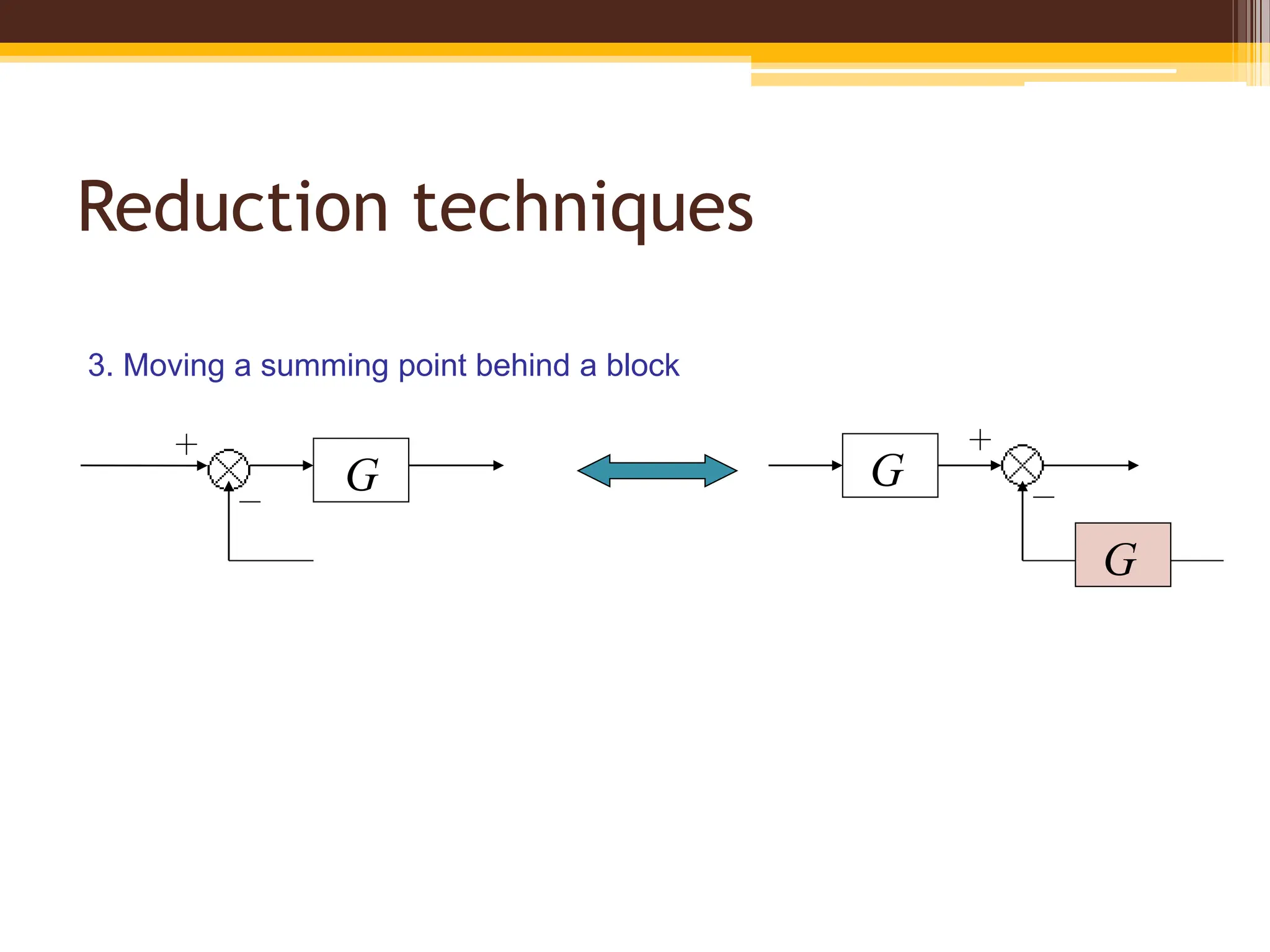 Reduction techniques
3. Moving a summing point behind a block
G G
G
 