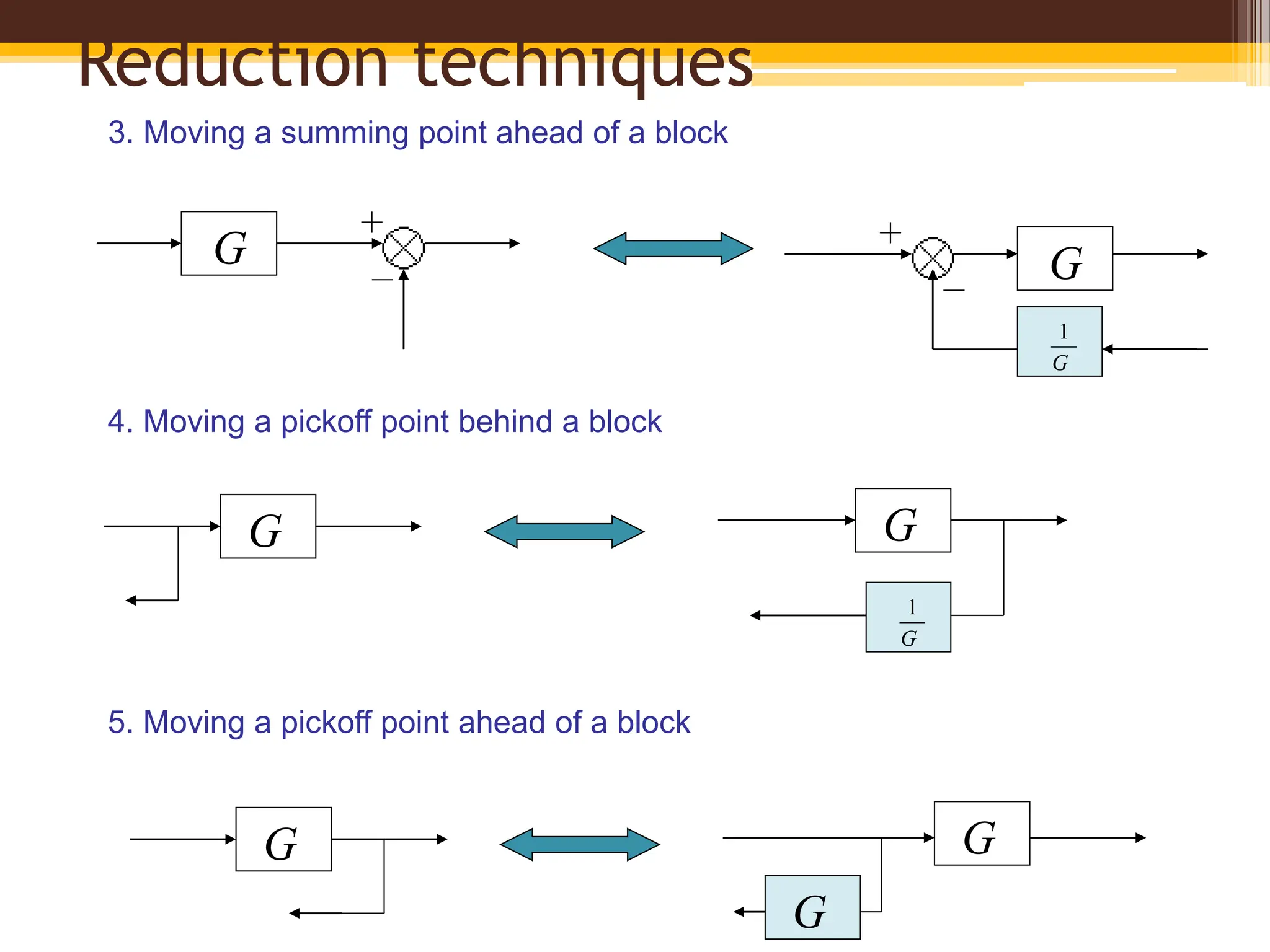 5. Moving a pickoff point ahead of a block
G G
G G
G
1
G
3. Moving a summing point ahead of a block
G G
G
1
4. Moving a pickoff point behind a block
Reduction techniques
 