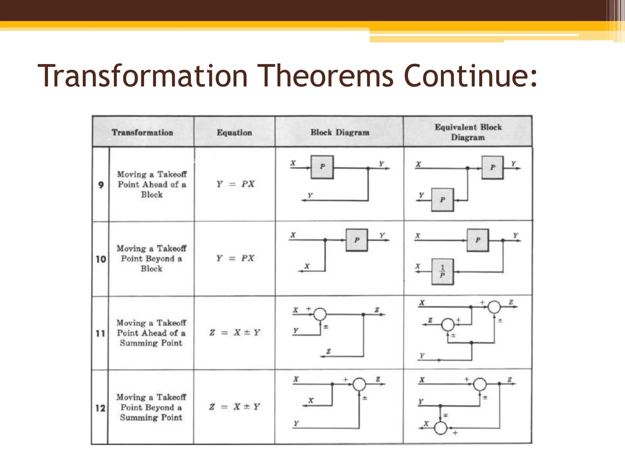 Transformation Theorems Continue:
 