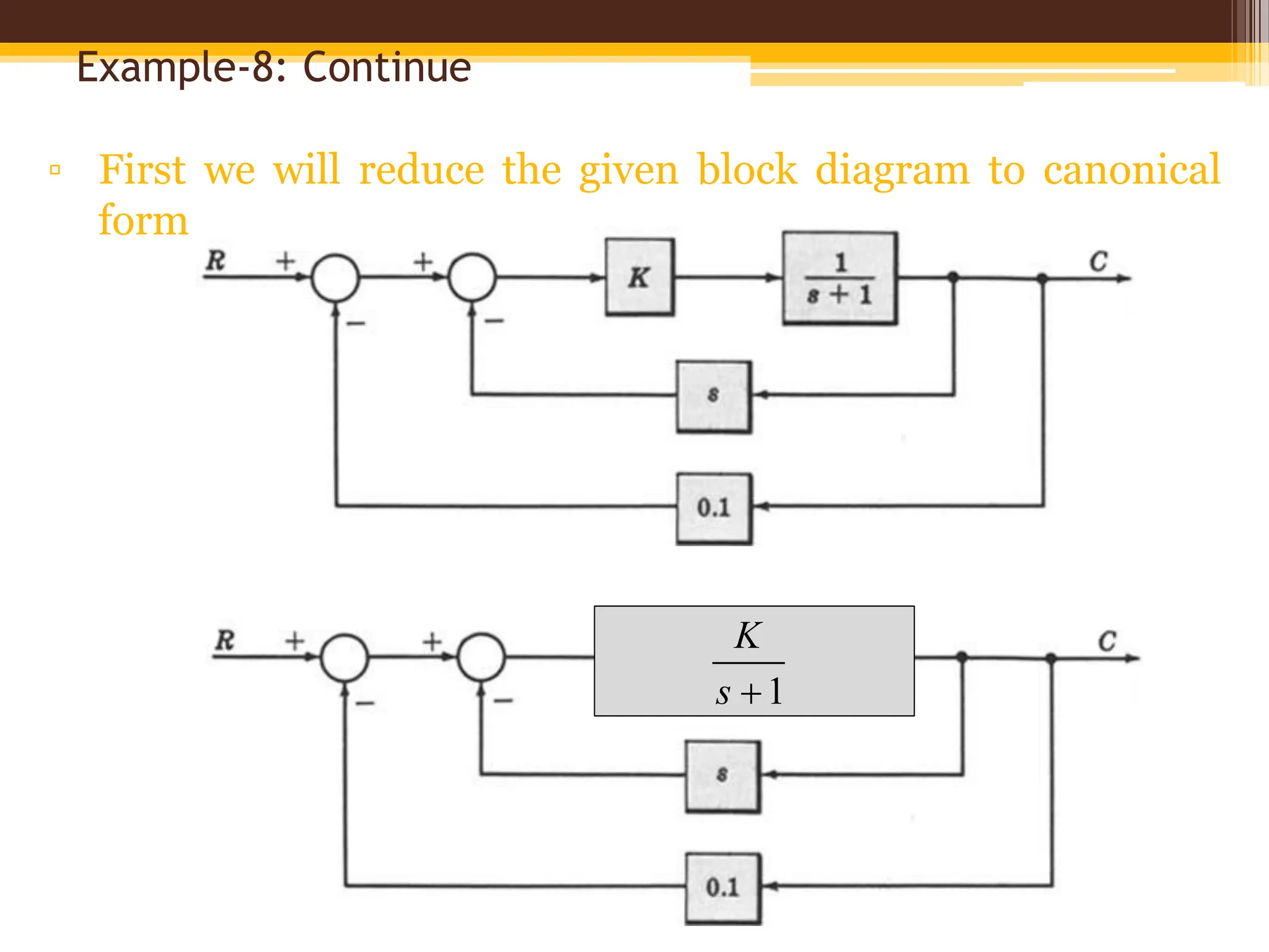 Example-8: Continue
▫ First we will reduce the given block diagram to canonical
form
1

s
K
 