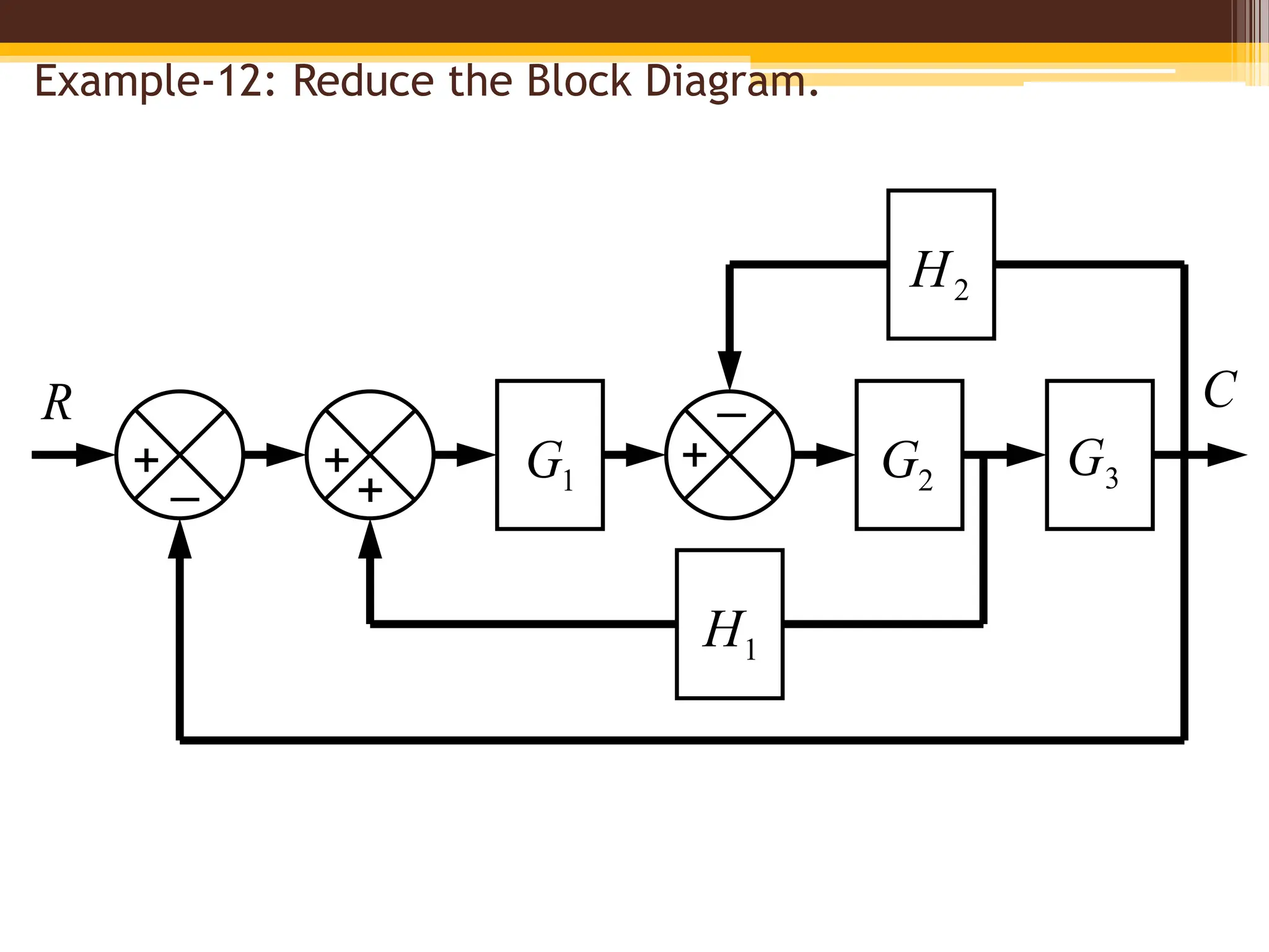 Example-12: Reduce the Block Diagram.
R
_
+
_
+
1
G 2
G 3
G
1
H
2
H
+
+
C
 