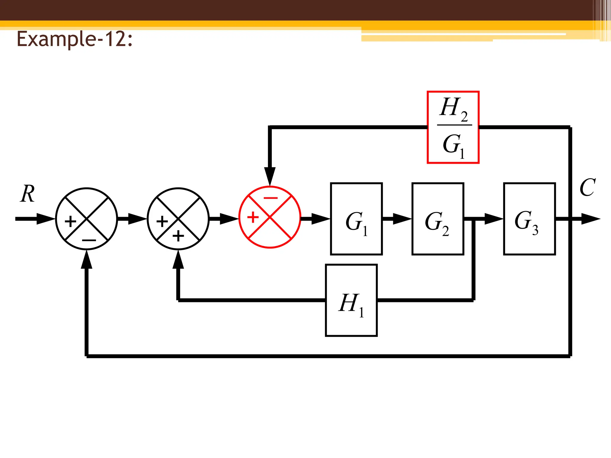 Example-12:
R
_
+
_
+ 1
G 2
G 3
G
1
H
1
2
G
H
+
+
C
 