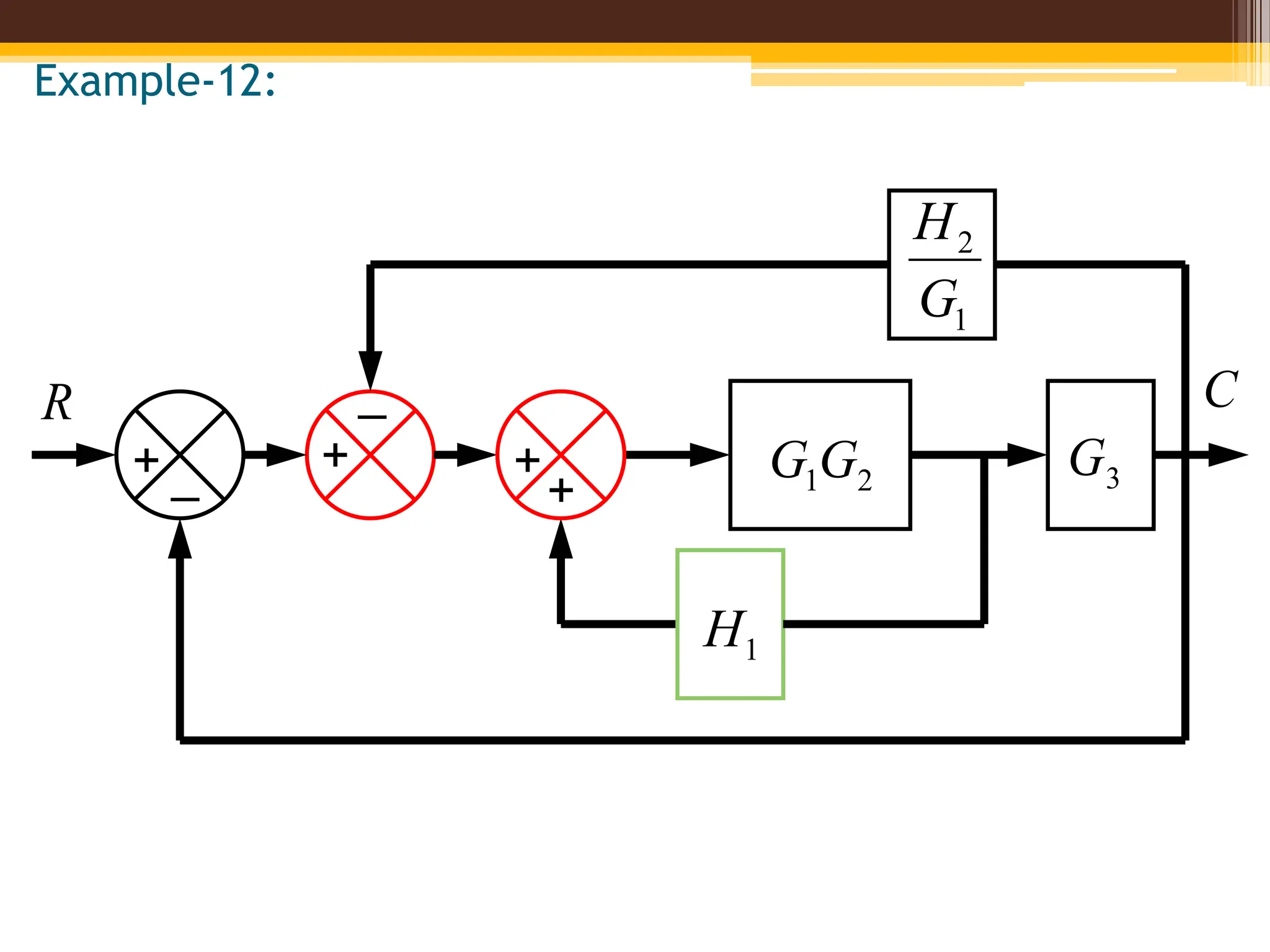 Example-12:
R
_
+
_
+ 2
1G
G 3
G
1
H
1
2
G
H
+
+
C
 