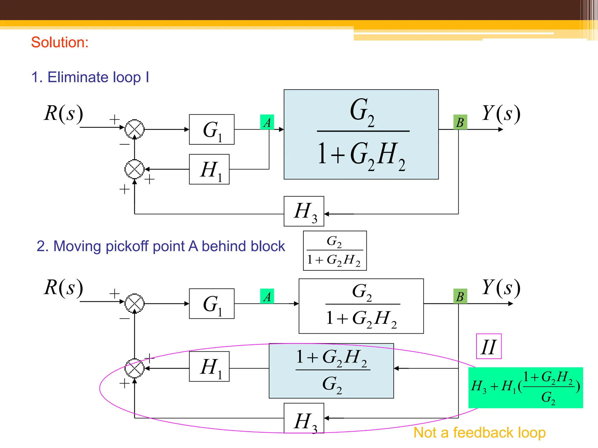 Solution:
1. Eliminate loop I
2. Moving pickoff point A behind block
2
2
2
1 H
G
G

1
G
1
H
)
(s
R )
(s
Y
3
H
B
A
2
2
2
1 H
G
G

2
2
2
1
G
H
G

1
G
1
H
)
(s
R )
(s
Y
3
H
2
G
2
H
B
A
II
I
2
2
2
1 H
G
G

Not a feedback loop
)
1
(
2
2
2
1
3
G
H
G
H
H


 