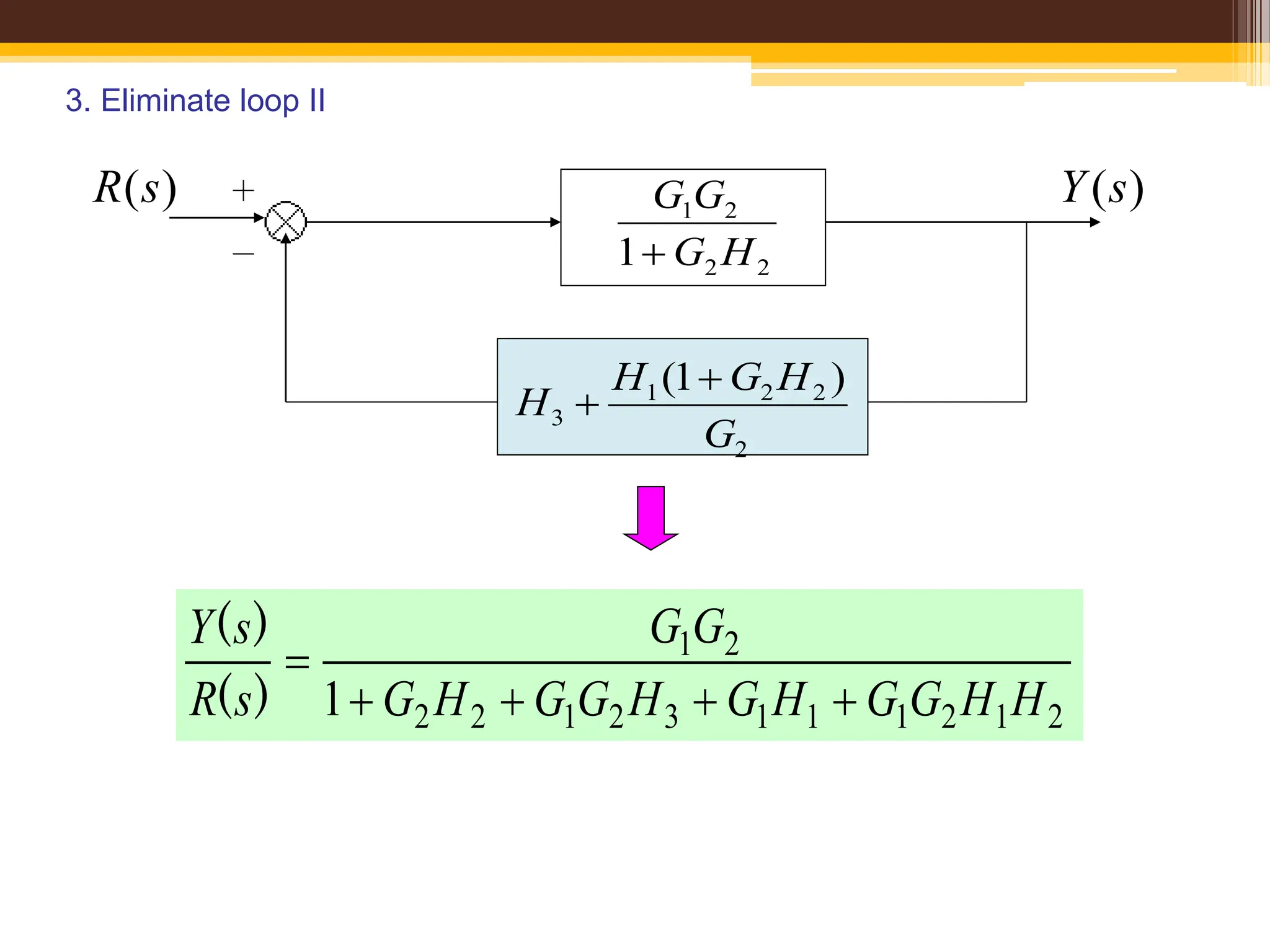 3. Eliminate loop II
)
(s
R )
(s
Y
2
2
2
1
1 H
G
G
G

2
2
2
1
3
)
1
(
G
H
G
H
H


2
1
2
1
1
1
3
2
1
2
2
2
1
1 H
H
G
G
H
G
H
G
G
H
G
G
G
s
R
s
Y





)
(
)
(
 