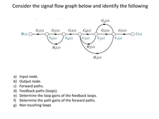 9. Signal flow graph , control system is represented by a single block ...