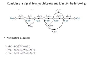 9. Signal flow graph , control system is represented by a single block ...