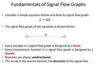 9. Signal flow graph , control system is represented by a single block ...