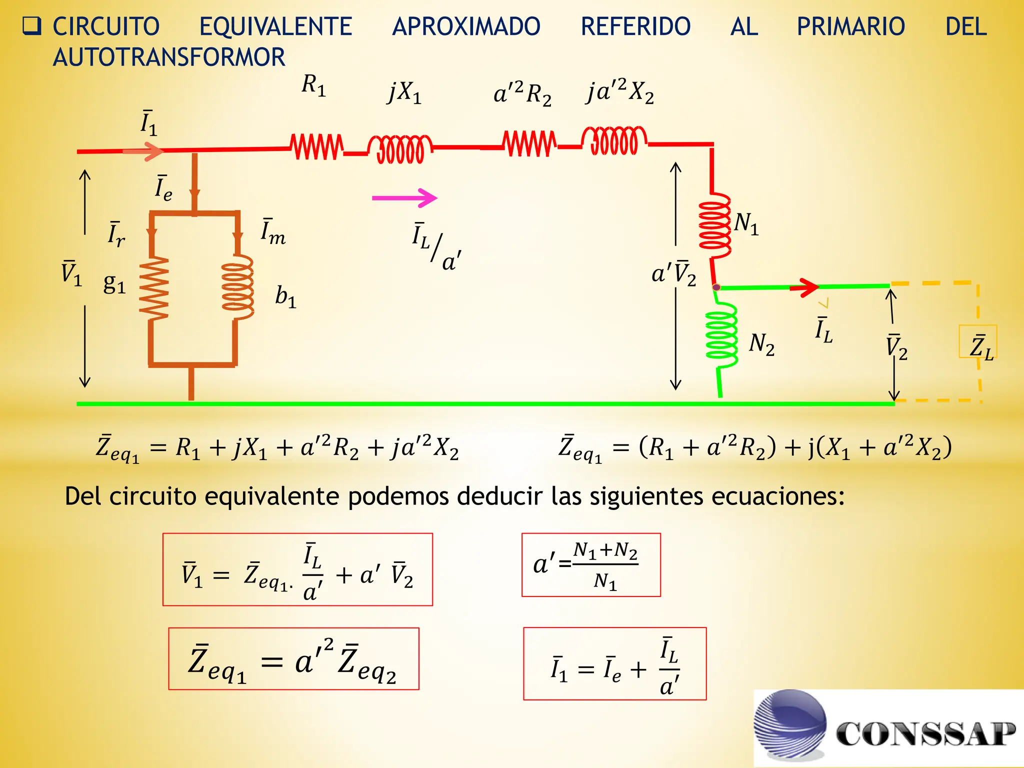  CIRCUITO EQUIVALENTE APROXIMADO REFERIDO AL PRIMARIO DEL
AUTOTRANSFORMOR
ത
𝑉1
ҧ
𝑍𝐿
ҧ
𝐼𝑒
𝑏1
g1
ҧ
𝐼𝑟
ҧ
𝐼𝑚
ത
𝑉2
ҧ
𝐼1
𝑎′ ത
𝑉2
𝑁1
𝑁2
𝑅1 𝑗𝑋1
ൗ
ҧ
𝐼𝐿
𝑎′
ҧ
𝐼𝐿
𝑎′2𝑅2 𝑗𝑎′2𝑋2
ҧ
𝑍𝑒𝑞1
= 𝑅1 + 𝑗𝑋1 + 𝑎′2𝑅2 + 𝑗𝑎′2𝑋2
ҧ
𝑍𝑒𝑞1
= 𝑅1 + 𝑎′2𝑅2 + j 𝑋1 + 𝑎′2𝑋2
𝑎′=
𝑁1+𝑁2
𝑁1
Del circuito equivalente podemos deducir las siguientes ecuaciones:
ത
𝑉1 = ҧ
𝑍𝑒𝑞1.
ҧ
𝐼𝐿
𝑎′
+ 𝑎′ ത
𝑉2
ҧ
𝐼1 = ҧ
𝐼𝑒 +
ҧ
𝐼𝐿
𝑎′
ҧ
𝑍𝑒𝑞1
= 𝑎′2
ҧ
𝑍𝑒𝑞2
 
