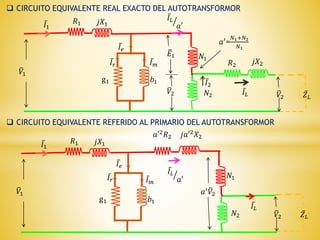  CIRCUITO EQUIVALENTE REAL EXACTO DEL AUTOTRANSFORMOR
ത
𝑉1
ҧ
𝑍𝐿
ҧ
𝐼𝑒
𝑏1
g1
ҧ
𝐼𝑟
ҧ
𝐼𝑚
ҧ
𝐼2
ത
𝑉2
𝑁1
𝑁2
ҧ
𝐼1
ത
𝐸1
𝑎′=
𝑁1+𝑁2
𝑁1
ത
𝑉2 ҧ
𝐼𝐿
𝑅1 𝑗𝑋1
𝑅2
𝑗𝑋2
ൗ
ҧ
𝐼𝐿
𝑎′
 CIRCUITO EQUIVALENTE REFERIDO AL PRIMARIO DEL AUTOTRANSFORMOR
ത
𝑉1
ҧ
𝑍𝐿
ҧ
𝐼𝑒
𝑏1
g1
ҧ
𝐼𝑟 ҧ
𝐼𝑚
ത
𝑉2
ҧ
𝐼1
𝑎′ ത
𝑉2
𝑁1
𝑁2
𝑅1 𝑗𝑋1
𝑎′2𝑅2 𝑗𝑎′2𝑋2
ൗ
ҧ
𝐼𝐿
𝑎′
ҧ
𝐼𝐿
 