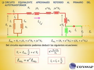  CIRCUITO EQUIVALENTE APROXIMADO REFERIDO AL PRIMARIO DEL
AUTOTRANSFORMOR
ത
𝑉1
ҧ
𝑍𝐿
ҧ
𝐼𝑒
𝑏1
g1
ҧ
𝐼𝑟
ҧ
𝐼𝑚
ത
𝑉2
ҧ
𝐼1
𝑎′ ത
𝑉2
𝑁1
𝑁2
𝑅1 𝑗𝑋1
ൗ
ҧ
𝐼𝐿
𝑎′
ҧ
𝐼𝐿
𝑎′2𝑅2 𝑗𝑎′2𝑋2
ҧ
𝑍𝑒𝑞1
= 𝑅1 + 𝑗𝑋1 + 𝑎′2𝑅2 + 𝑗𝑎′2𝑋2
ҧ
𝑍𝑒𝑞1
= 𝑅1 + 𝑎′2𝑅2 + j 𝑋1 + 𝑎′2𝑋2
𝑎′=
𝑁1+𝑁2
𝑁1
Del circuito equivalente podemos deducir las siguientes ecuaciones:
ത
𝑉1 = ҧ
𝑍𝑒𝑞1.
ҧ
𝐼𝐿
𝑎′
+ 𝑎′ ത
𝑉2
ҧ
𝐼1 = ҧ
𝐼𝑒 +
ҧ
𝐼𝐿
𝑎′
ҧ
𝑍𝑒𝑞1
= 𝑎′2
ҧ
𝑍𝑒𝑞2
 
