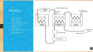 9.Pasteurization of milk and heat preservation | PDF