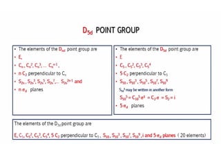 9.Dnd POINT GROUP. pptx, group theory . | PPTX