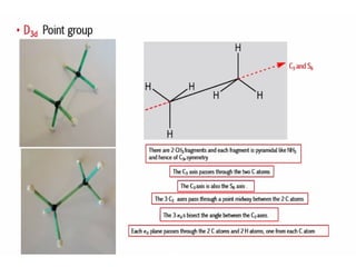 S Rotation Point Group 9.Dnd POINT GROUP. pptx, group theory . | PPTX