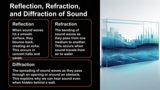 Grade_8. Sound Propagation_Parts of the Ear.pptx