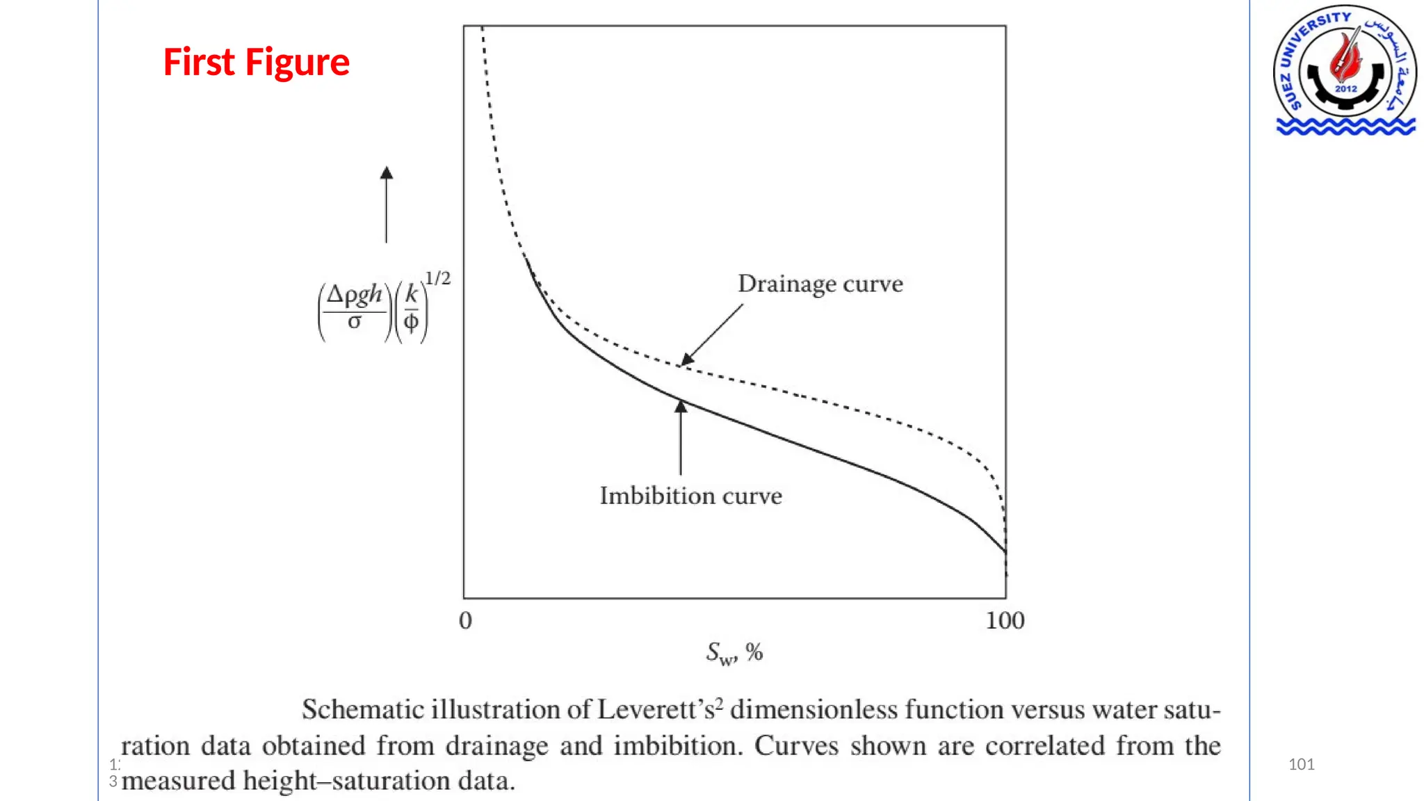 101
12/1/202
3
First Figure
 