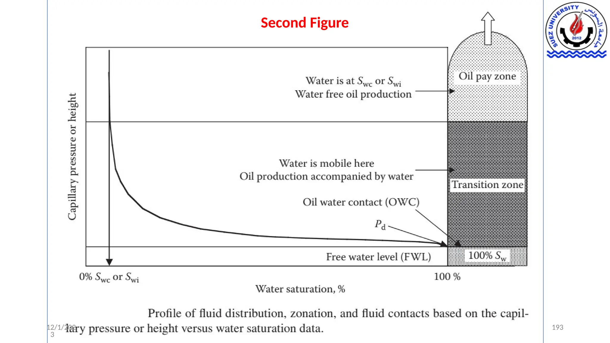 Second Figure
2/1/202
3
1 193
 