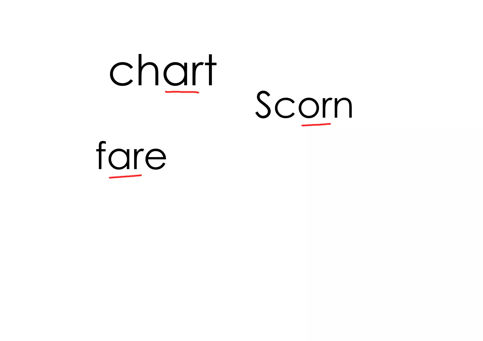 chart
        Scorn
fare
 