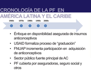Planificación Familiar en América Latina y El Caribe: Logros de 50 Años