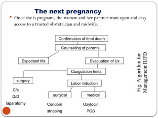 Intrauterine fetal death for students .pptx