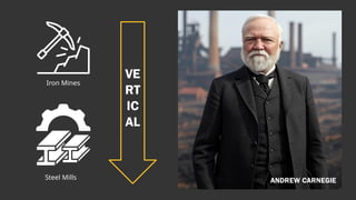 Vertical and Horizontal Integration - Building Business Empires with ...