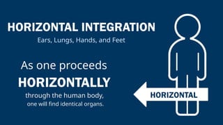 Vertical and Horizontal Integration - Building Business Empires with ...