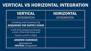 Vertical and Horizontal Integration - Building Business Empires with ...