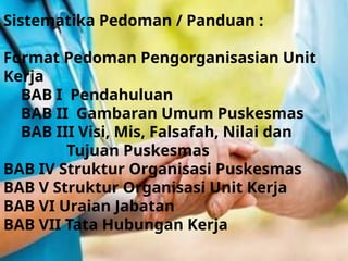 Sistematika Pedoman / Panduan :
Format Pedoman Pengorganisasian Unit
Kerja
BAB I Pendahuluan
BAB II Gambaran Umum Puskesmas
BAB III Visi, Mis, Falsafah, Nilai dan
Tujuan Puskesmas
BAB IV Struktur Organisasi Puskesmas
BAB V Struktur Organisasi Unit Kerja
BAB VI Uraian Jabatan
BAB VII Tata Hubungan Kerja
 