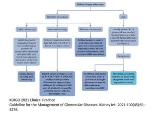 KDIGO 2021 Clinical Practice
Guideline for the Management of Glomerular Diseases. Kidney Int. 2021;100(4S):S1–
S276.
 