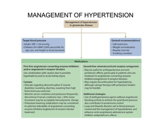 MANAGEMENT OF HYPERTENSION
 
