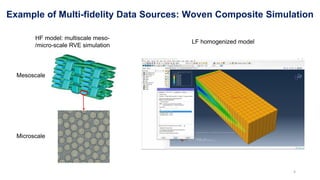 Microscale 4 9.2. SE5072_Multi-fidelity for data s.pdf