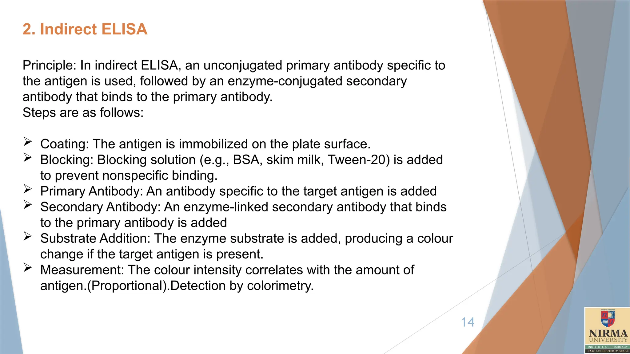 14
2. Indirect ELISA
Principle: In indirect ELISA, an unconjugated primary antibody specific to
the antigen is used, followed by an enzyme-conjugated secondary
antibody that binds to the primary antibody.
Steps are as follows:
 Coating: The antigen is immobilized on the plate surface.
 Blocking: Blocking solution (e.g., BSA, skim milk, Tween-20) is added
to prevent nonspecific binding.
 Primary Antibody: An antibody specific to the target antigen is added
 Secondary Antibody: An enzyme-linked secondary antibody that binds
to the primary antibody is added
 Substrate Addition: The enzyme substrate is added, producing a colour
change if the target antigen is present.
 Measurement: The colour intensity correlates with the amount of
antigen.(Proportional).Detection by colorimetry.
 