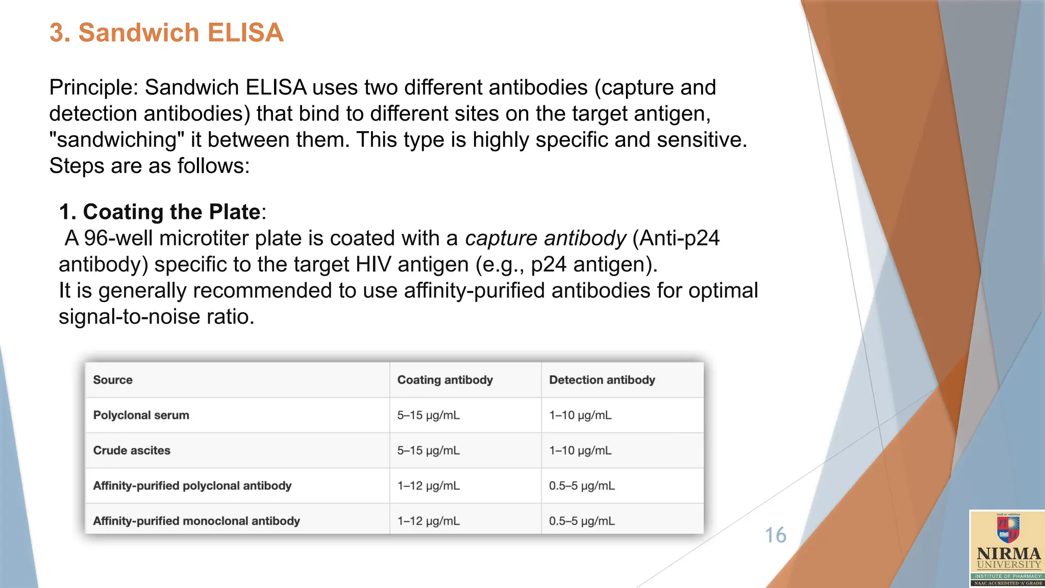 16
3. Sandwich ELISA
Principle: Sandwich ELISA uses two different antibodies (capture and
detection antibodies) that bind to different sites on the target antigen,
"sandwiching" it between them. This type is highly specific and sensitive.
Steps are as follows:
1. Coating the Plate:
A 96-well microtiter plate is coated with a capture antibody (Anti-p24
antibody) specific to the target HIV antigen (e.g., p24 antigen).
It is generally recommended to use affinity-purified antibodies for optimal
signal-to-noise ratio.
 