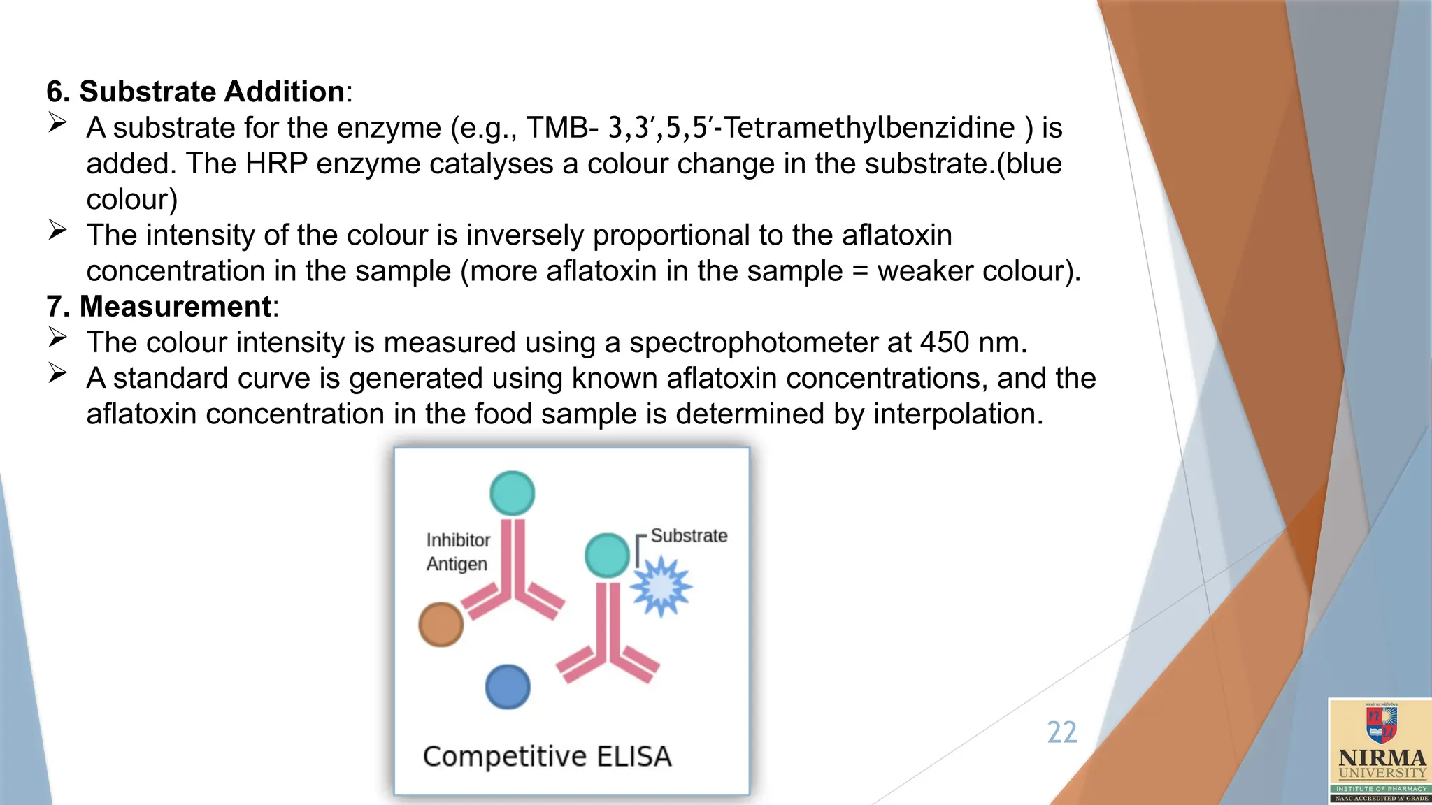 22
6. Substrate Addition:
 A substrate for the enzyme (e.g., TMB- 3,3′,5,5′-Tetramethylbenzidine.) is
added. The HRP enzyme catalyses a colour change in the substrate.(blue
colour)
 The intensity of the colour is inversely proportional to the aflatoxin
concentration in the sample (more aflatoxin in the sample = weaker colour).
7. Measurement:
 The colour intensity is measured using a spectrophotometer at 450 nm.
 A standard curve is generated using known aflatoxin concentrations, and the
aflatoxin concentration in the food sample is determined by interpolation.
 